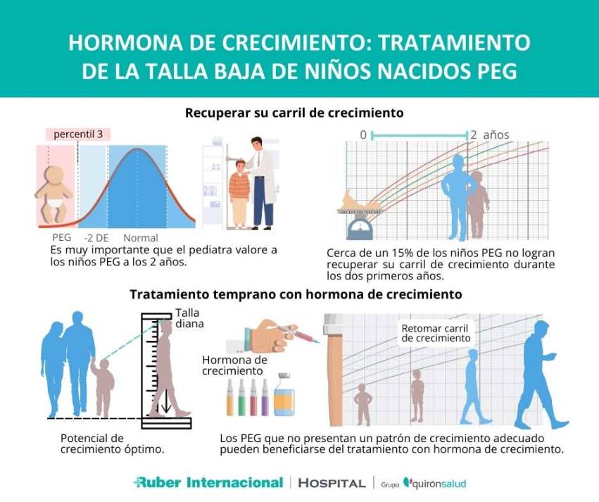 Tratamiento hormona de crecimiento pequeño edad gestacional