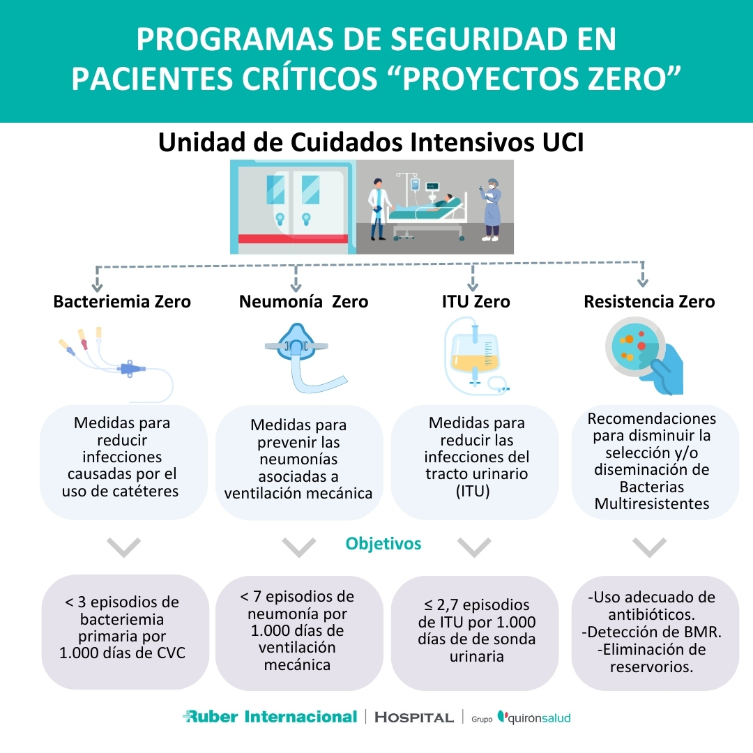 Proyectos Zero en Ruber Internacional