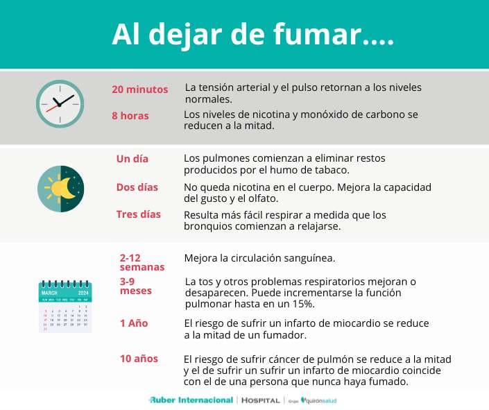 dejar de fumar