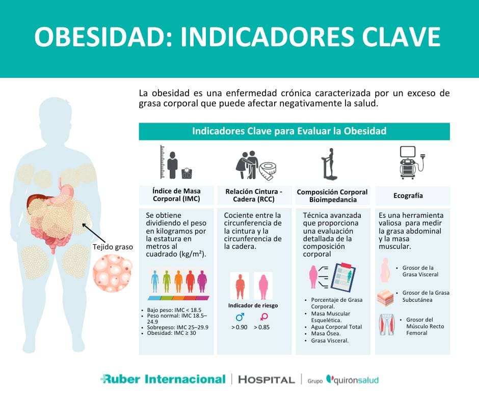 analisis composicion corporal obesidad (1) (1)