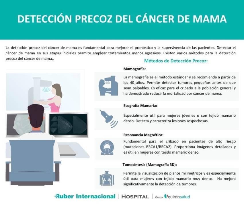 Deteccion precoz del cancer de mama