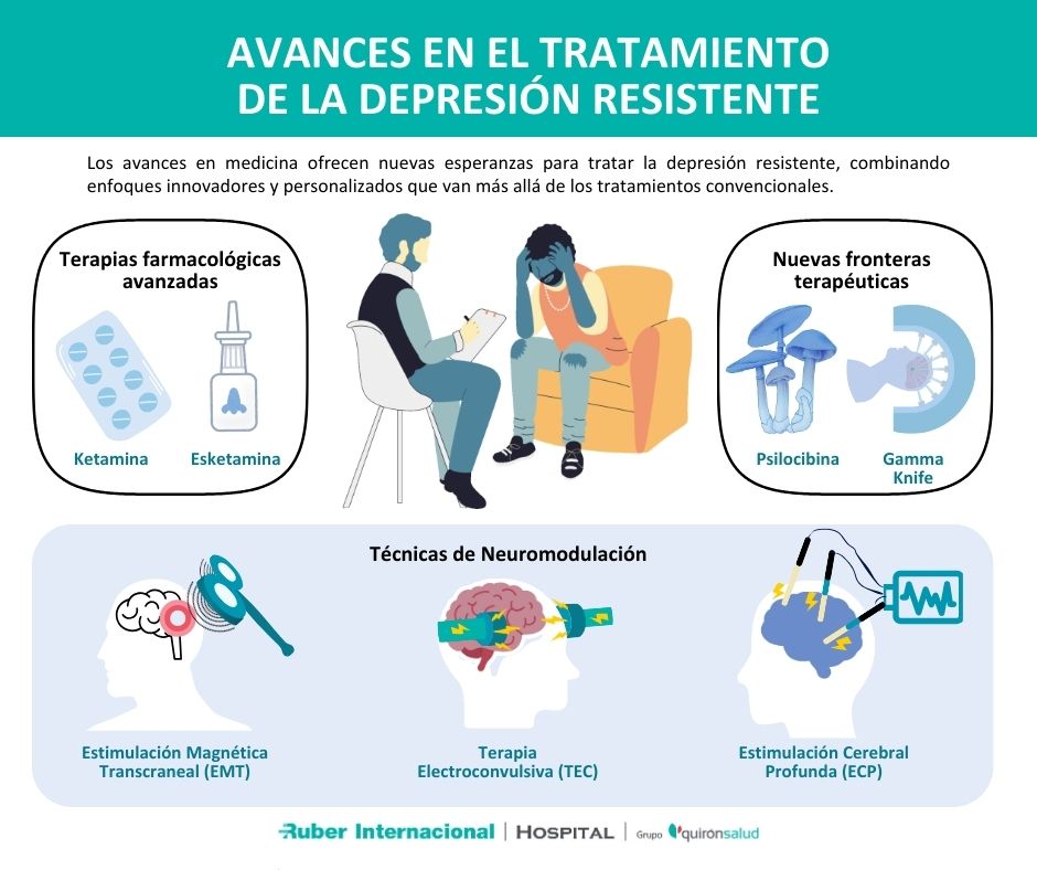 Tratamiento de la depresion resistente