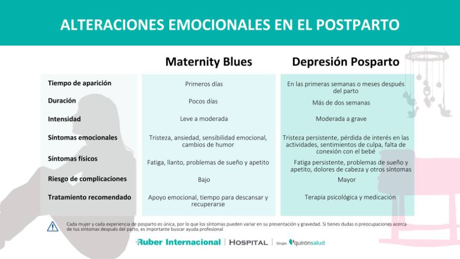 Depresión posparto y maternity blues diferencias Unidad posparto