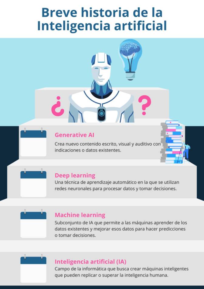 Inteligencia artificial