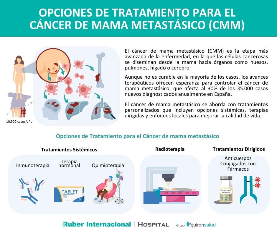 ADC anticuerpos combinado con farmaco cancer mama metastasico