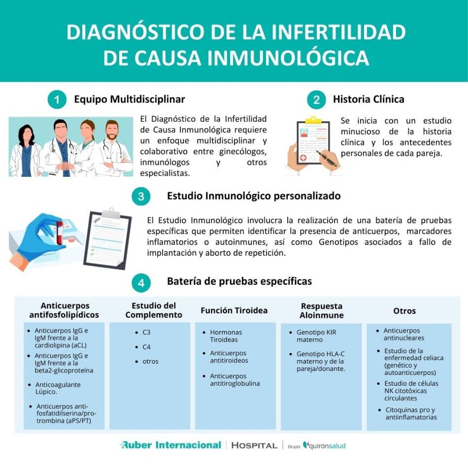 Diagnóstico Infertilidad Inmunológica Antifosfolipido KIR