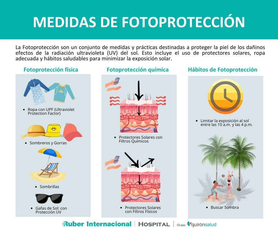 como protegernos del sol verano fotoproteccion protectores solar