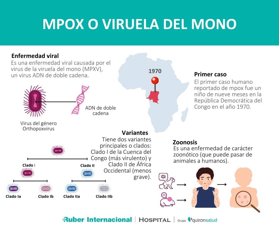 Mpox viruela del mono que es cepas