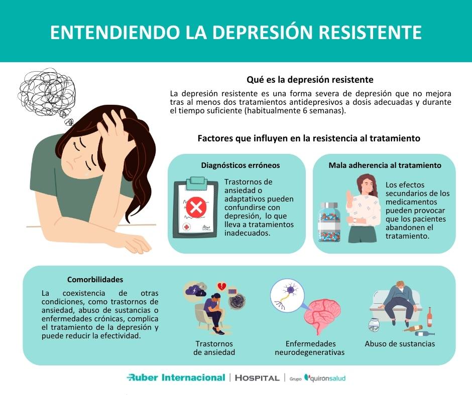 que es la depresion resistente