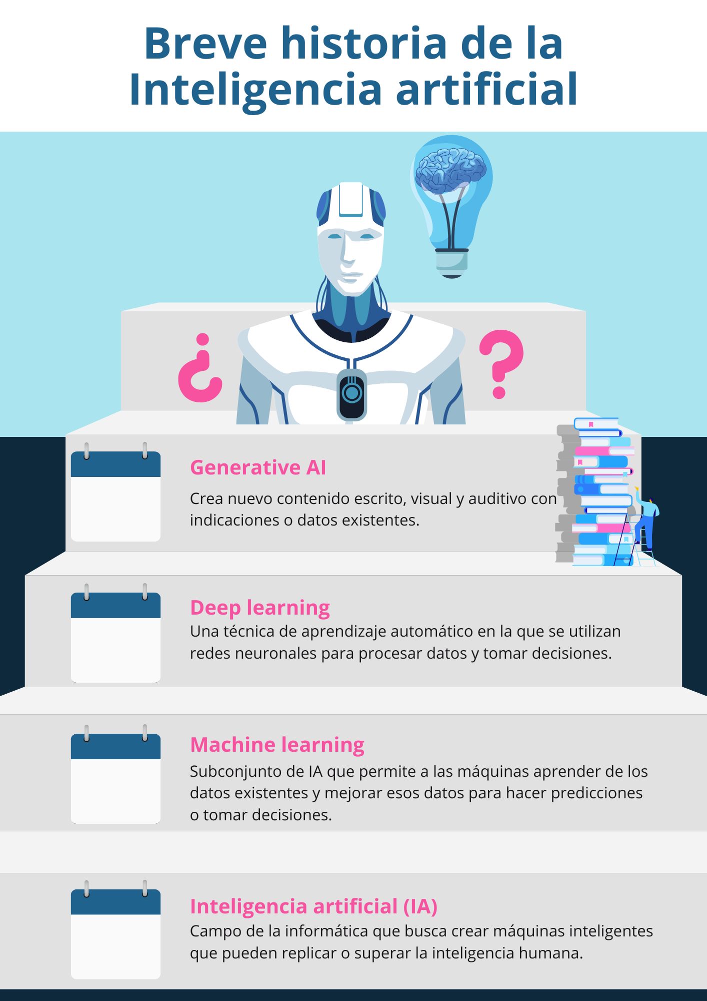 Inteligencia artificial