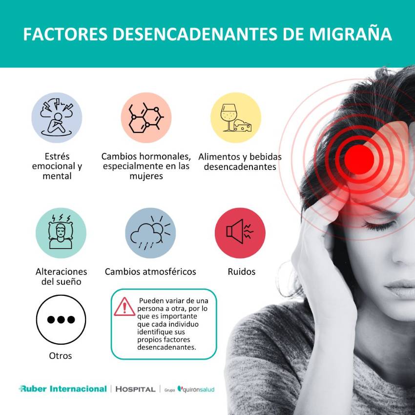 Migraña Factores desencadenantes