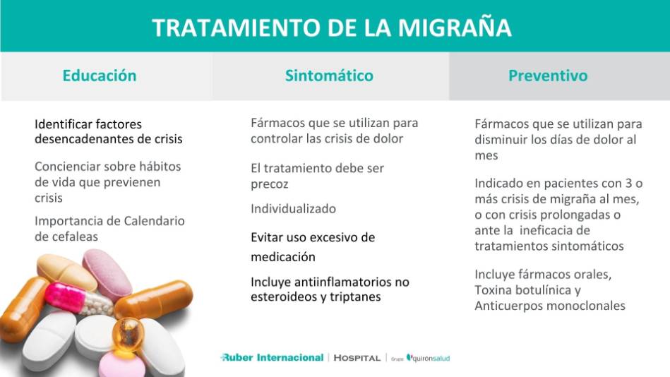 Tratamiento de la migraña