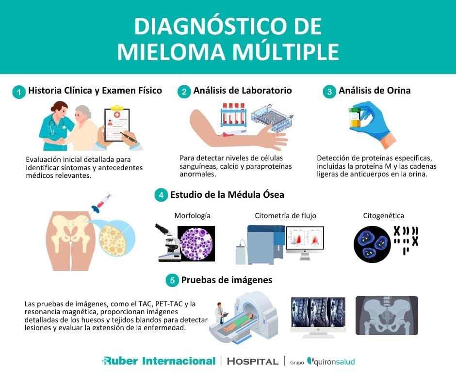 diagnostico de mielopa multiple pruebas