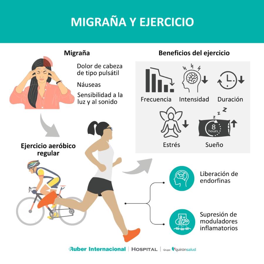 Migraña y Ejercicio