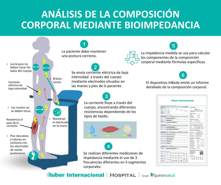 analisis composicion corporal grasa corporal obesidad Bioimpedancia inbody