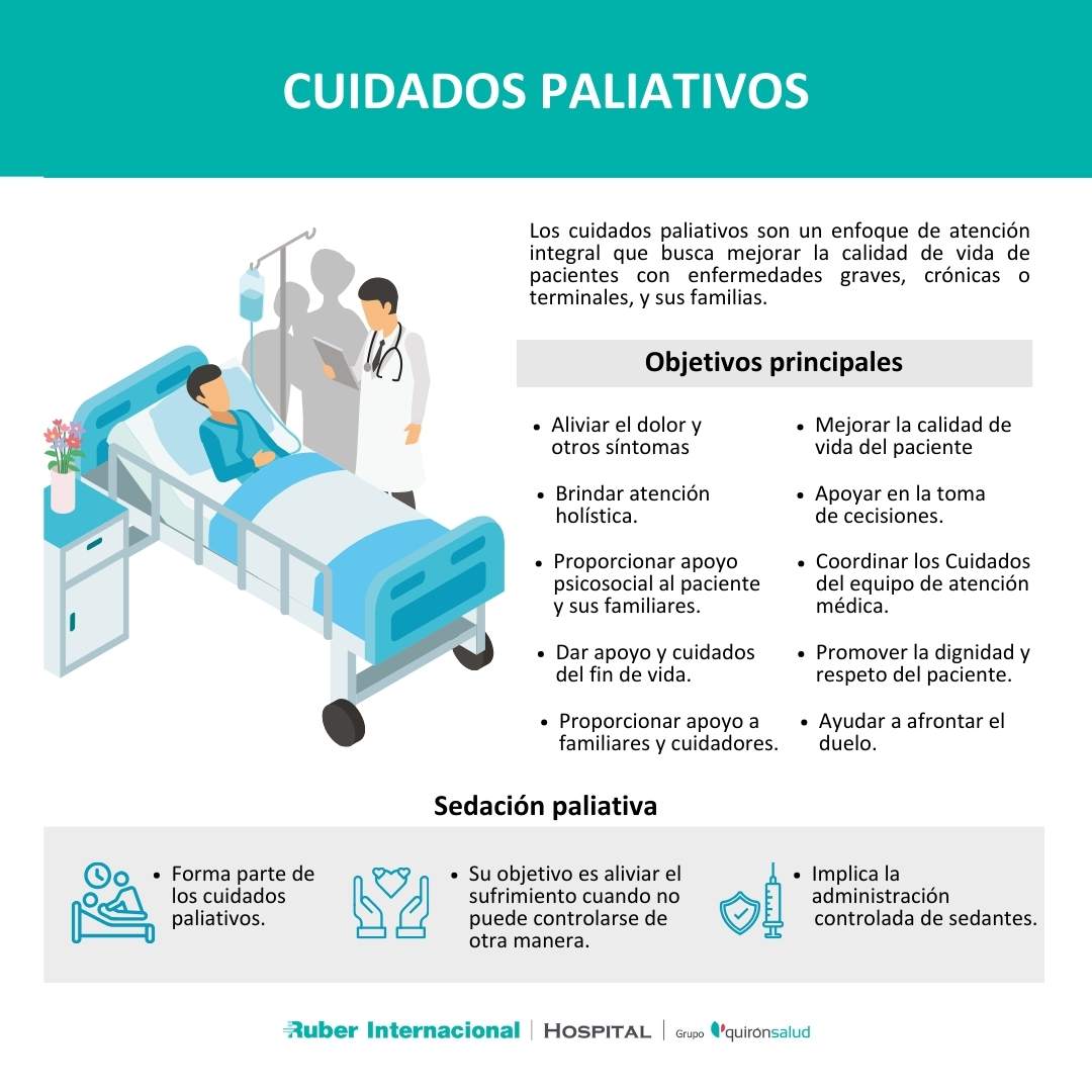 Cuidados paliativos al final de vida