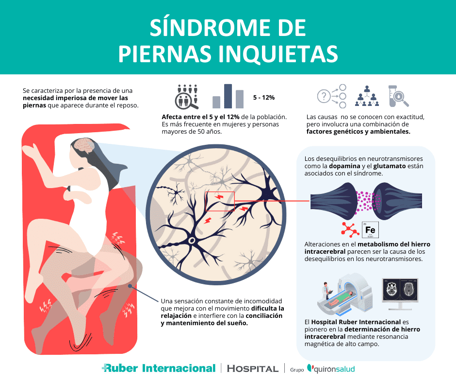 Causas y tratamiento de síndrome de piernas inquietas