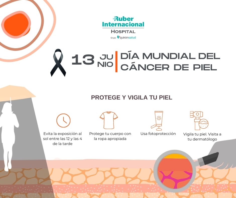 Día del cáncer de piel